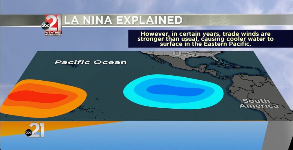 La Nina Explained