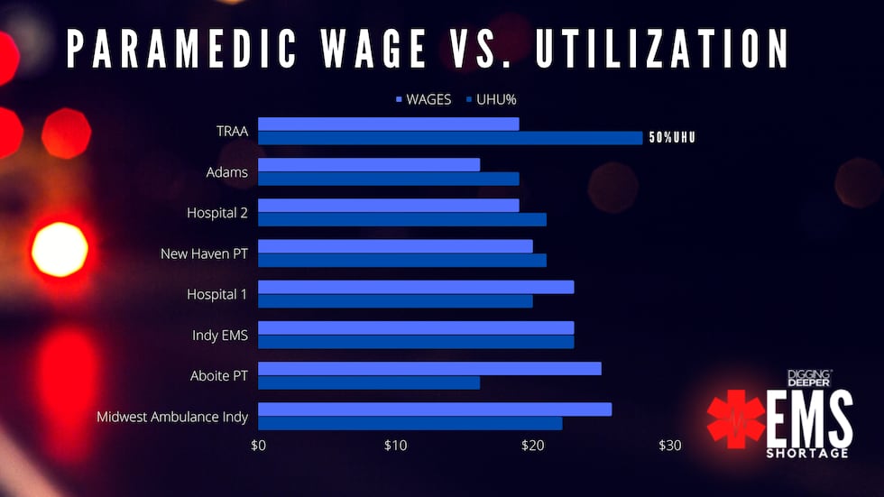TRAA wage comparison