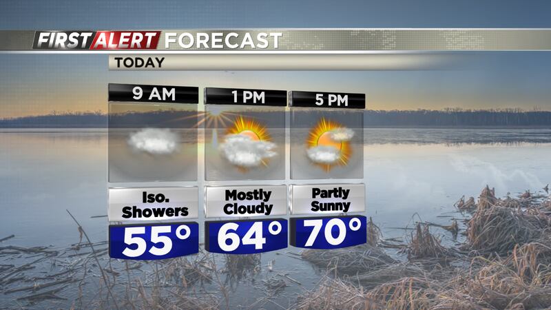 Forecast 09/24/2022