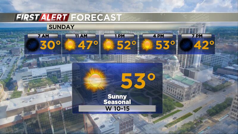 Sunday forecast 11/19/2023