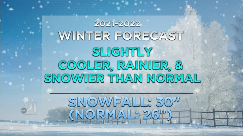 2021-2022 Winter Forecast